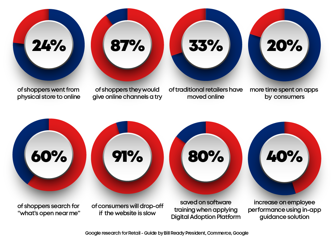 Consumers trends that define the Industry